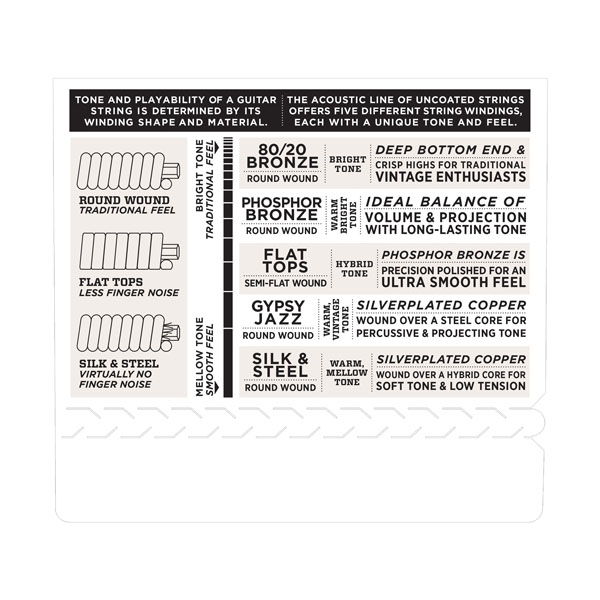 D'Addario EJ16 Phosphor Bronze Light Acoustic Strings - Image 4