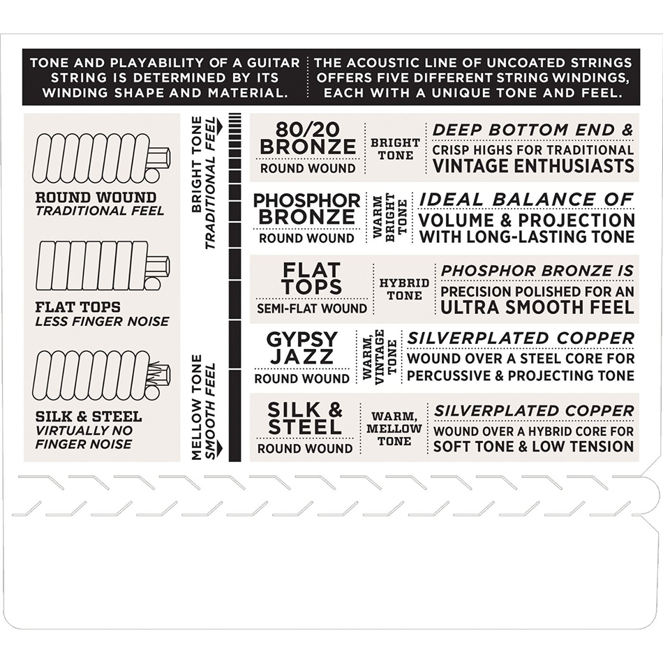 D'Addario EXP26 Coated Phosphor Bronze Custom Light - Image 3