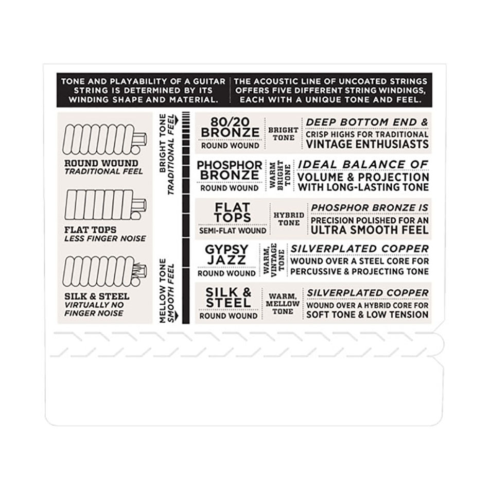 D'Addario EXP74CM Coated Phosphor Bronze Mandolin Custom Medium 11.5-40 - Image 3